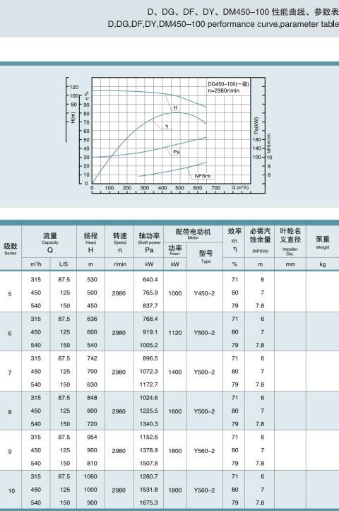 單吸多級節(jié)段式鍋爐給水泵(圖30)