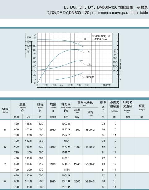 單吸多級節(jié)段式鍋爐給水泵(圖34)