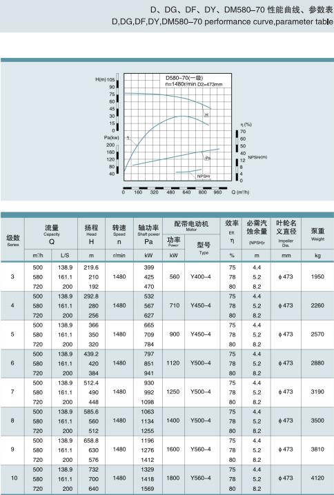 單吸多級節(jié)段式鍋爐給水泵(圖32)