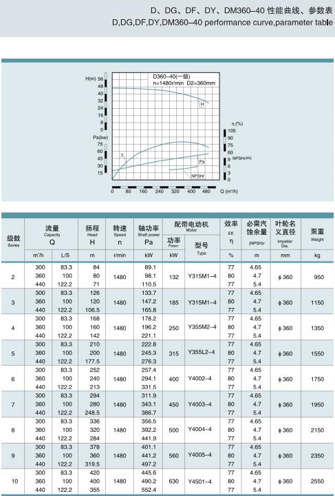 單吸多級節(jié)段式鍋爐給水泵(圖28)