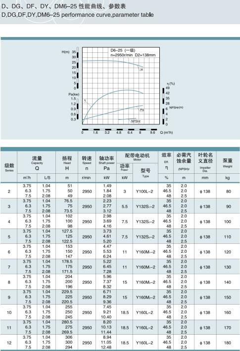 單吸多級節(jié)段式鍋爐給水泵(圖1)