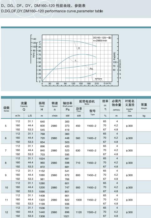 單吸多級節(jié)段式鍋爐給水泵(圖23)