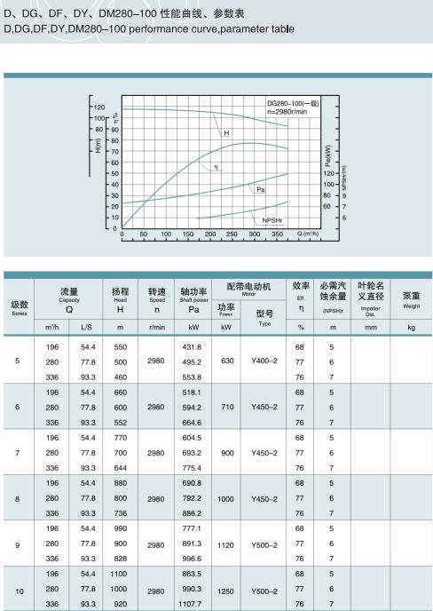 單吸多級節(jié)段式鍋爐給水泵(圖27)