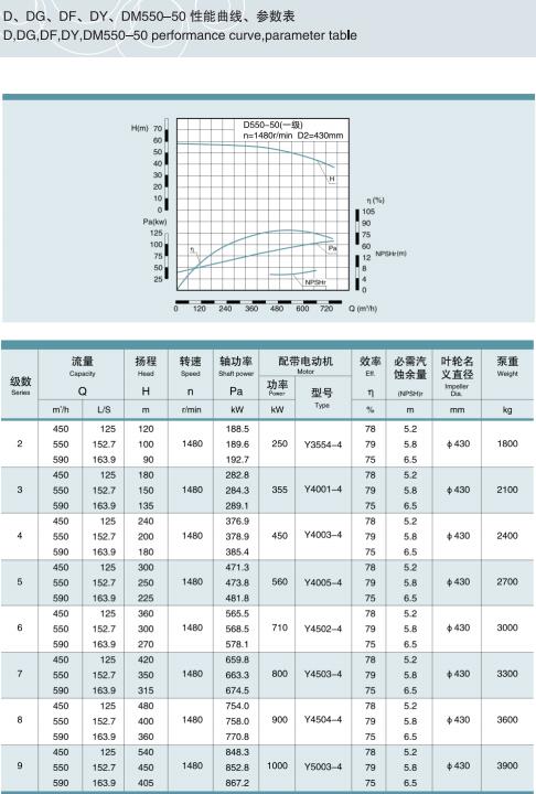 單吸多級節(jié)段式鍋爐給水泵(圖31)