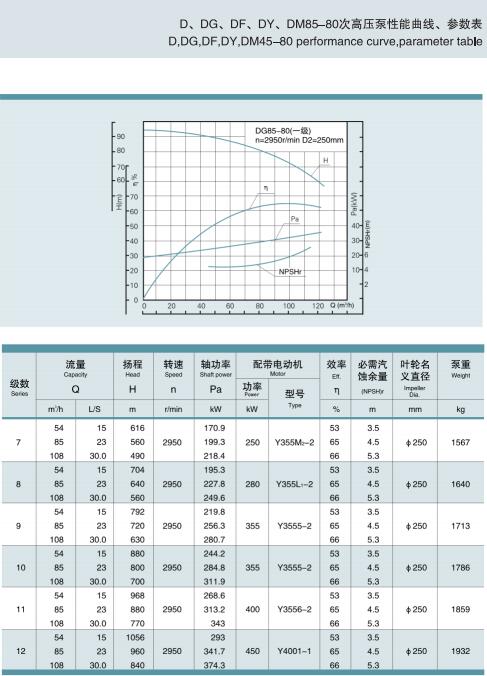 單吸多級節(jié)段式鍋爐給水泵(圖42)