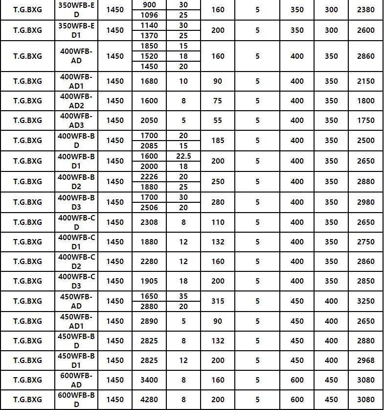 WFB型無(wú)堵塞自控自吸化工泵(圖11)