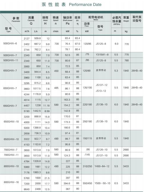 混流泵(圖5)