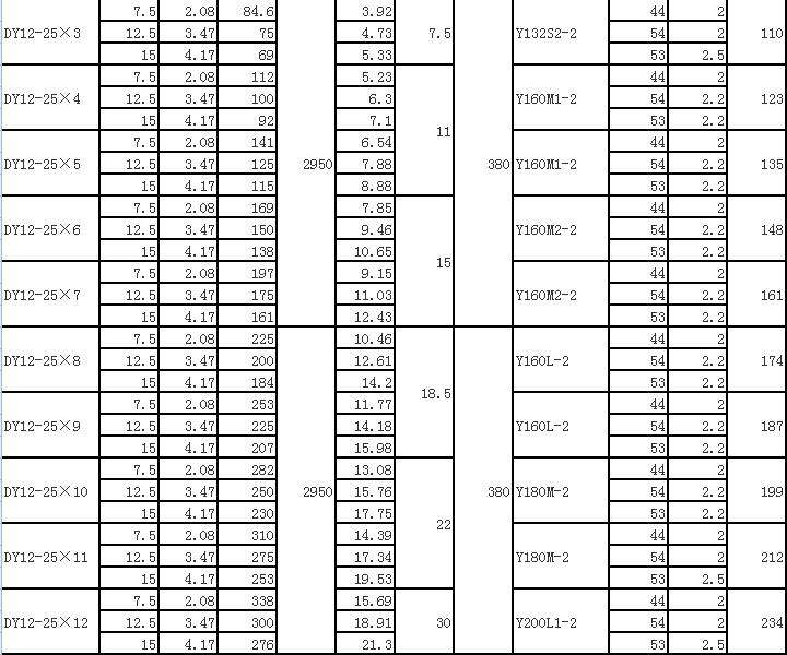 DY單吸多級節(jié)段式離心油泵(圖2)