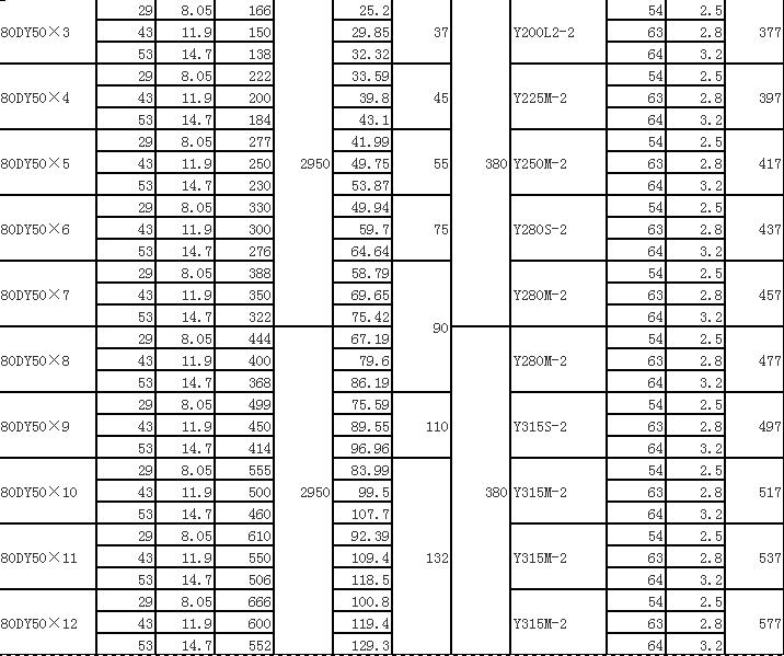 DY單吸多級節(jié)段式離心油泵(圖7)