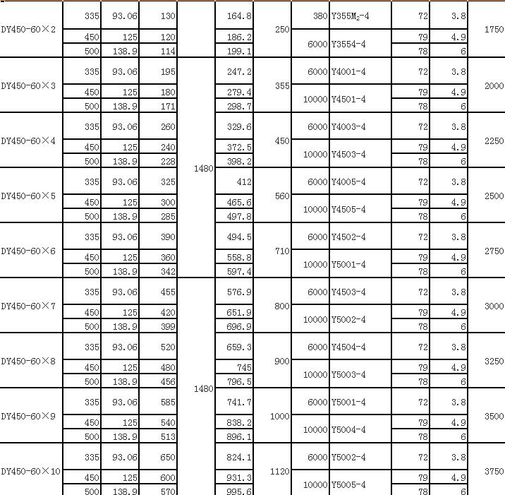 DY單吸多級節(jié)段式離心油泵(圖15)